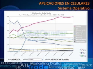 APLICACIONES EN CELULARES
Sistema Operativo

 