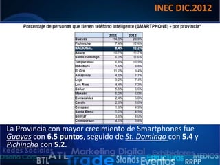 INEC DIC.2012

La Provincia con mayor crecimiento de Smartphones fue
Guayas con 6.5 puntos, seguido de St. Domingo con 5.4 y
Pichincha con 5.2.

 