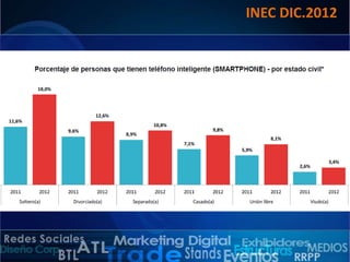 INEC DIC.2012

 