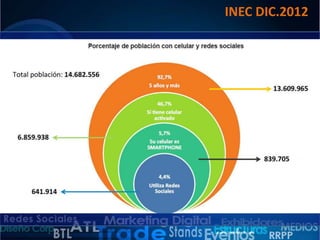 INEC DIC.2012

 