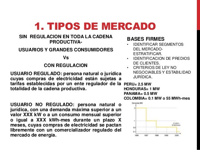 Regulacion mercado forex colombia
