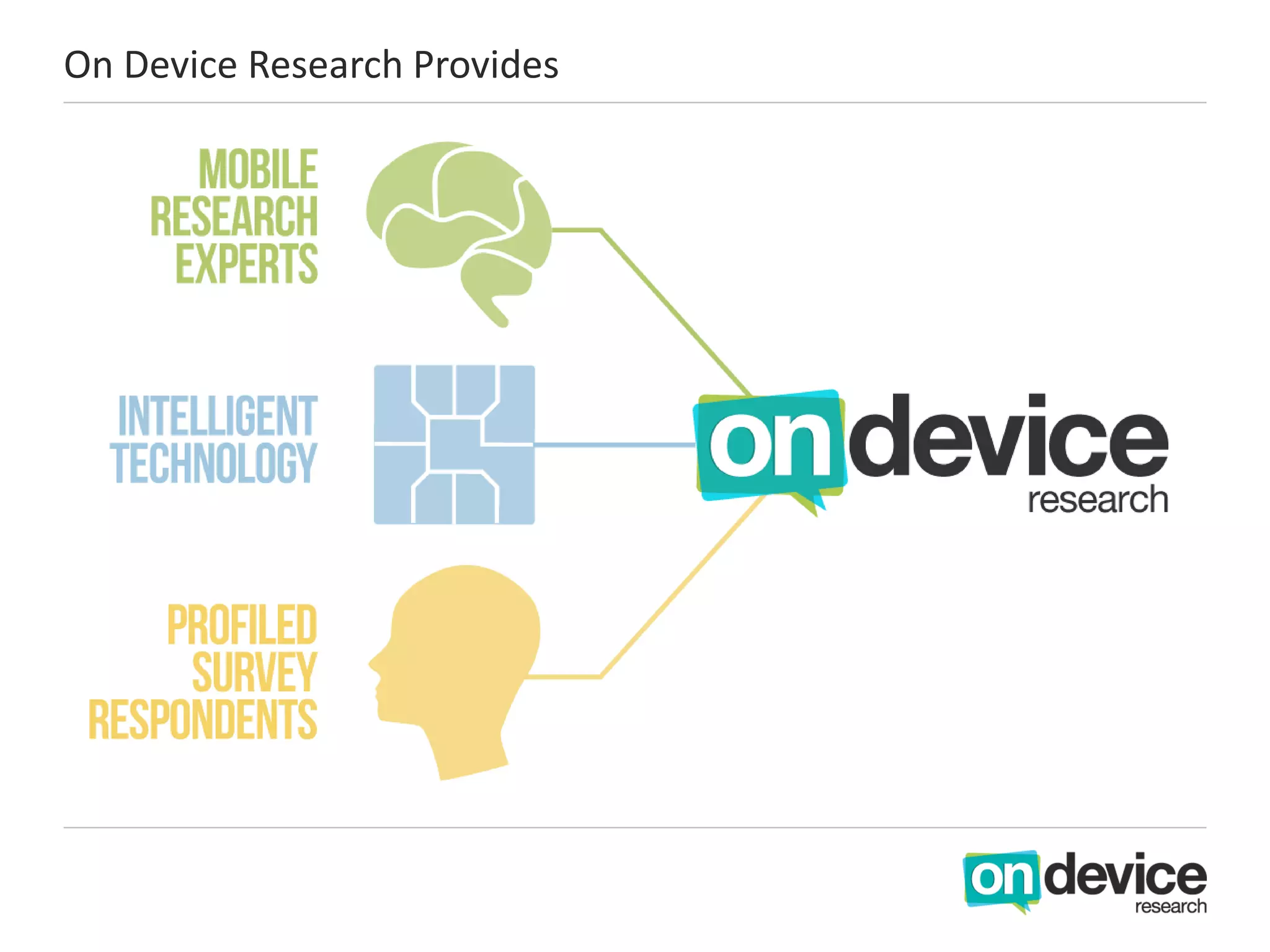 On Device Research Provides
 
