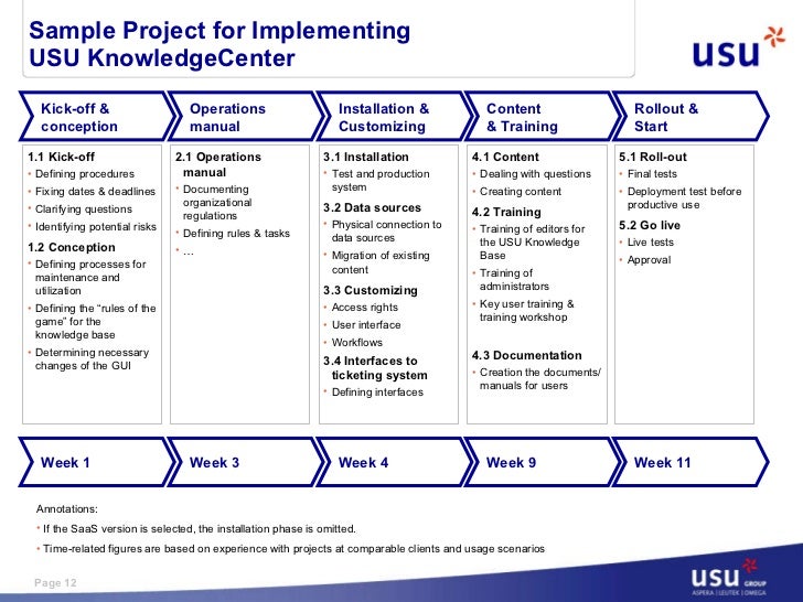 Usu Knowledgecenter For It Service Desk