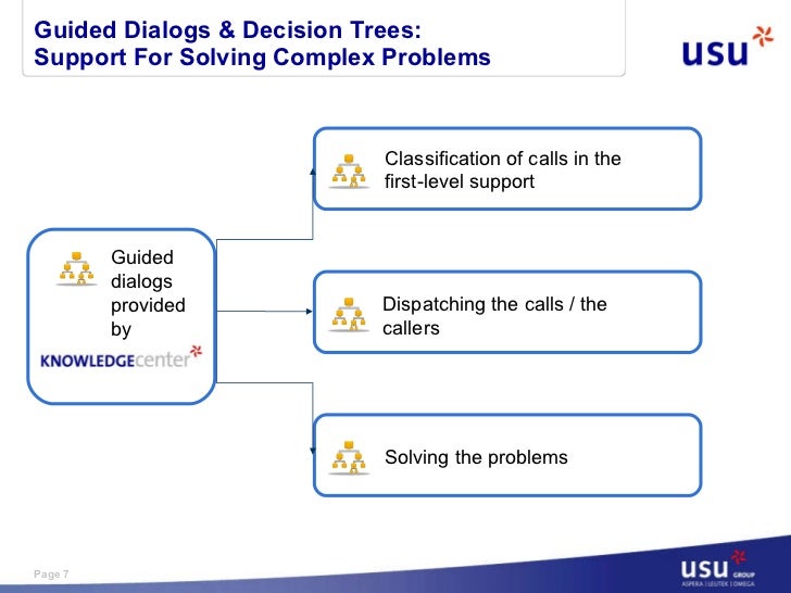 Usu Knowledgecenter For It Service Desk