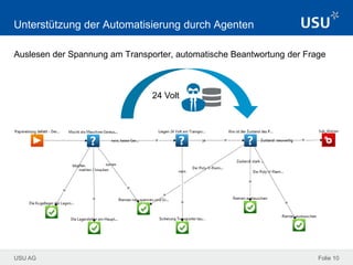 USU AG Folie 10
Unterstützung der Automatisierung durch Agenten
Auslesen der Spannung am Transporter, automatische Beantwortung der Frage
24 Volt
 