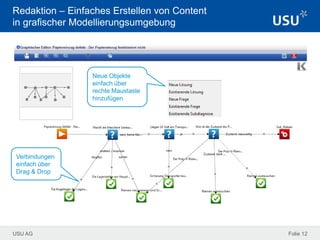 USU AG Folie 12
Redaktion – Einfaches Erstellen von Content
in grafischer Modellierungsumgebung
Verbindungen
einfach über
Drag & Drop
Neue Objekte
einfach über
rechte Maustaste
hinzufügen
 