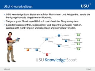 USU AG Folie 6
USU KnowledgeScout
• USU KnowledgeScout bietet ein auf den Maschinen- und Anlagenbau sowie die
Fertigungsindustrie abgestimmtes Portfolio.
• Steigerung der Servicequalität durch das interaktive Diagnosesystem
• Expertenwissen zentral „konservieren“ und dezentral verfügbar machen.
Wissen geht nicht verloren und ist einfach und schnell zu verteilen.
 