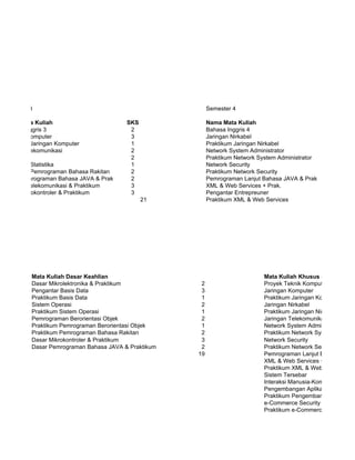Semester 3                                                 Semester 4

Nama Mata Kuliah                         SKS               Nama Mata Kuliah
Bahasa Inggris 3                          2                Bahasa Inggris 4
Jaringan Komputer                         3                Jaringan Nirkabel
Praktikum Jaringan Komputer               1                Praktikum Jaringan Nirkabel
Sistem Telekomunikasi                     2                Network System Administrator
                                          2                Praktikum Network System Administrator
Praktikum Statistika                      1                Network Security
Praktikum Pemrograman Bahasa Rakitan      2                Praktikum Network Security
Dasar Pemrograman Bahasa JAVA & Prak      2                Pemrograman Lanjut Bahasa JAVA & Prak
Jaringan Telekomunikasi & Praktikum       3                XML & Web Services + Prak.
Dasar Mikrokontroler & Praktikum          3                Pengantar Entrepreuner
                                               21          Praktikum XML & Web Services




          Mata Kuliah Dasar Keahlian                                          Mata Kuliah Khusus Keahlian
          Dasar Mikrolektronika & Praktikum            2                      Proyek Teknik Komputer
          Pengantar Basis Data                         3                      Jaringan Komputer
          Praktikum Basis Data                         1                      Praktikum Jaringan Komputer
          Sistem Operasi                               2                      Jaringan Nirkabel
          Praktikum Sistem Operasi                     1                      Praktikum Jaringan Nirkabel
          Pemrograman Berorientasi Objek               2                      Jaringan Telekomunikasi & Praktiku
          Praktikum Pemrograman Berorientasi Objek     1                      Network System Administrator
          Praktikum Pemrograman Bahasa Rakitan         2                      Praktikum Network System Adminis
          Dasar Mikrokontroler & Praktikum             3                      Network Security
          Dasar Pemrograman Bahasa JAVA & Praktikum    2                      Praktikum Network Security
                                                      19                      Pemrograman Lanjut Bahasa JAVA
                                                                              XML & Web Services + Praktikum
                                                                              Praktikum XML & Web Services
                                                                              Sistem Tersebar
                                                                              Interaksi Manusia-Komputer
                                                                              Pengembangan Aplikasi Client-Serv
                                                                              Praktikum Pengembangan Aplikasi
                                                                              e-Commerce Security & Architectur
                                                                              Praktikum e-Commerce Security & A
 