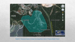 Rajah 2: Kawasan kajian tempat mendapatkan data di Taman Bukit Puteri
UKM
Kolej Keris Mas
 