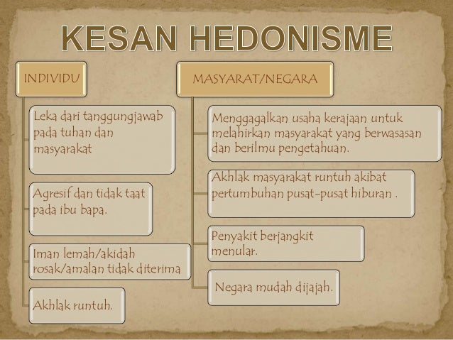 Maksud Budaya Hedonisme Fundacionfaroccr