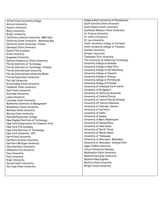Alfred State University College
Antioch University
Auburn University
Barry University
BUXjr University
California Lutheran University- MBA Only
California State University - Monterey Bay
California State University- Fresno
Cleveland State University
Digital Film Academy
Drew University
Duquesne University
Eastern Connecticut State University
Florida Institute of Technology
Florida Institute of Technology- Orlando
Florida International University
Florida International University Miami
Florida Polytechnic University
Full Sail University
Grand Valley State University
Humboldt State University
Kent State University
Kutztown University
Lewis University
Louisiana State University
Manhattan Institute of Management
Midwestern State University
Montana State University
Murray State University
National Polytechnic College
New England Institute of Technology
New York Conservatory for Dramatic Arts
New York Film Academy
New York Institute of Technology
New York University- SPS
North Park University
Northern Arizona University
Northern Michigan University
Ohio Northern University
Oklahoma City University
Pace University
Post University
Rider University
Sacred Heart University
San Jose State University
Slippery Rock University of Pennsylvania
South Carolina State University
South Dakota State University
Southeast Missouri State University
St. Francis University
St. John's University
St. Leo University
State University College at Cortland
State University College at Fredonia
Stetson University
Strayer University
Tennessee Tech University
The University of Advancing Technology
University College at Geneseo
University College at New Paltz
University College at Old Westbury
University College at Oneonta
University College at Oswego
University College at Plattsburgh
University College at Potsdam
University of Arkansas Forth Smith
University of Bridgeport
University of California-Riverside
University of Central Florida
University of central Florida Orlando
University Of Central Oklahoma
University of Colorado- Denver
University of Hartford
University of Idaho
University of Kansas
University of Mary Washington
University of Nevada Reno
University of New Haven
University of North Texas
University of Rhode Island
University of Tennessee
University of Wisconsin- Milwaukee
University of Wisconsin- Stevens Point
Upper IOWA University
Urburn University Alabama
Washington State University
Western Kentucky University
Western New England
Wichita State University
Wright State University
 