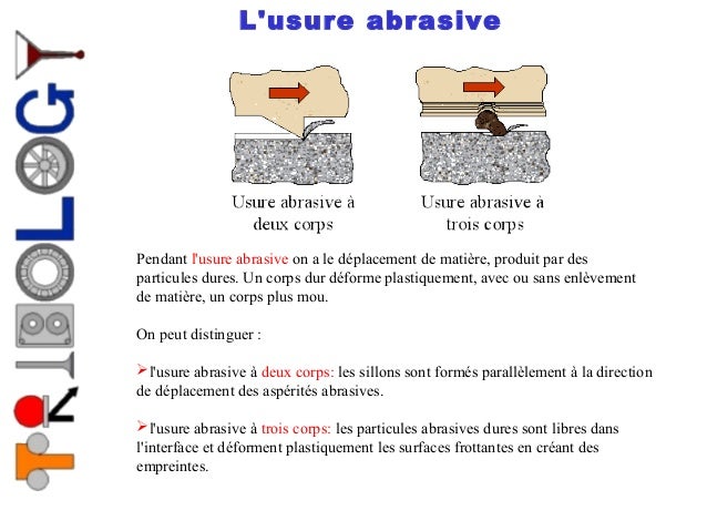 usure