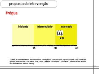 TERRA, Carolina Frazon. Usuário-mídia: a relação da comunicação organizacional e do conteúdo
gerado pelo usuário. São Paulo – SP, 2010. [Tese de Doutorado - Escola de Comunicações e Artes
da Universidade de São Paulo].
 
