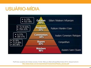 USUÁRIO-MÍDIA




  Perfil dos usuários de mídias sociais. Fonte: Many to Many/Ibope/Maximídia 2010. Disponível em:
                http://www.ibope.com.br/maximidia2010/download/Redes_Sociais.pdf.
 