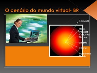 Televisão Rádio Podcast Videocast Games Cinema Internet Plataforma Mobile 