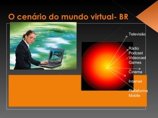 Televisão Rádio Podcast Videocast Games Cinema Internet Plataforma Mobile 