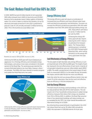 The Goal: Reduce Fossil Fuel Use 60% by 2025
as usual vs. 60% by 2025
             In 2010, WAPA burned 2.6 million barrels of oil to generate
             900 million kilowatt hours (kWh) of electricity and 270,000
                                                                                                                                                                                                Energy Efficiency Goal
             barrels of oil to desalinate nearly 2 billion gallons of drinking                                                                                                                  The energy efficiency goal will require a combination of
             water. If no action is taken to improve the situation, oil use for                                                                                                                 increased end-use efficiency and more efficient water treat-
             electricity and water production in the USVI is predicted to                                                                                                                       ment and electricity generation and distribution. The goal is to
             grow at a rate of 1.2% annually and reach 3 million barrels by                                                                                                                     increase the efficiency of electricity generation 30% and water
             2025.	This	is	the	business-as-usual	(BAU)	case.                                                                                                                                    generation more than 70% while reducing building energy use
                                                                              PMS Colors                       Color Pallette                                                                                                       25%. These efforts will reduce
                                                                                                                                                                                                                                    oil use by 1.1 million barrels
                                                                                                        Business as Usual vs. 60% by 2025                                                                                           per year by 2025.
                                                                              299c     431c   877c
                                                                                                                                                                      3                                                                              Achieving the energy effi-
                                              3
                                                                                                                        Energy Use (Millions of Barrels of Oil/yr)


                                                                               Water                                                                                 2.5                                      Energy Efficiency                      ciency goal will also require




                                                                                                                                                                                                                                       60% by 2025
             Energy Use (Billions of E/yr)




                                             2.5                                                                                                                                                                                                     reducing the USVI’s reliance
                                                                                                                                                                      2                                       Progress to Date
                                                                               Electricity                                                                                                                                                           on petroleum for transpor-
 lar Solar Hot
                                              2
                                                                                                                                                                     1.5                                      Renewable Energy
                                                                                                                                                                                                                                                     tation. The Transportation
PV Water                                     1.5                                                                                                                       1
 %                                                                                                                                                                                                                                                   working group is compiling
        9%                                                                                                 Solar                                                                                              Fossel Fuels
                                              .5
                                                                                                                   Solar Hot
                                                                                                                           .5
                                                                                                                                                                                                                                                     the USVI 2025 Transportation
                                                                                                             PV
                                                                                                                     Water 0
                                                                                            Landfill Gas 20235% 2025 9% 2009                                                                                                                         Reduction Plan, which will be
                                              0
                                              2009   2011      2013    2015     2017      2019   2021                                                                             2011   2013   2015   2017     2019   2021   2023   2025
                                             Wind                               Year           15%                                                                                                     Year                                          factored in to the energy effi-
                                             27%
                                        Biomass                                                                                                                                                                                                      ciency goal down the road.
             Business	as	usual	vs.	60%	by	2025.	Illustration by NREL
                                                                                        8%                                                                                 Wind
rgy                                                                27%
             Achieving the 60%-by-2025 goal will require deploying an                                                                                                                           Cost Effectiveness of Energy Efficiency
             aggressive mix of energy efficiency and renewable energy                                                                                                                           The bar graph at right illustrates why energy efficiency is such
             technologies, and various mixes were considered in the devel-                                                                                                                      an important part of the 60%-by-2025 goal. The height of each
             opment of the Road Map. The workingEnergy deemed the
                                             Waste-to groups                                                                                                                                    bar represents the cost effectiveness of each tactic in barrels of
                                                  37%
             scenario illustrated below to be most likely; however, others                                                                                                                      oil	equivalent	reduced	per	year	per	million	dollars	spent	(BOE/
             are possible. The EDIN-USVI team intends to monitor progress                                                                                                                       yr/$M).	The	width	is	proportional	to	the	overall	impact	of	each	
             and update the Road Map every two years.                                                                                                                                           tactic	as	measured	in	BOE/yr.	So	the	wider	the	bar,	the	greater	
                                                                                                                                                                                                the impact, and the taller the bar the more cost effective.
                                                                          Energy Efficiency Goal                                                                                                Note that while the end-use energy efficiency tactics only rep-
                                                                                                                                                                                                resent 7% of the reductions, they are the most cost effective.
                                                                                                                                                                                                End-use efficiency is the low-hanging fruit.
                                                                      Electricity Generation         End Use
                                                                                24%                    7%                                                                                       End-Use Energy Efficiency
                                                                                                                                                                                                The total amount of energy used by buildings in the USVI can
                                                            Desalination 6%                          Renewable Energy                                                                           be reduced almost 10% with off-the-shelf solutions. This will
                                                                                                          22%                                                                                   require one in four households and businesses to adopt energy
                                                                                                                                                                                                efficiency measures that reduce their energy use anywhere
                                                                                                                                                                                                from 15% to 35% by 2025. In addition, the Road Map assumes
                                                                                Fossil Fuel                                                                                                     three in four government buildings will reduce energy use,
                                                                                  40%
                                                                                                                                                                                                as mandated by Act 7075, the Virgin Islands Renewable and
                                                                                                                                                                                                Alternative Energy Act of 2009.
                                                                                                                                                                                                By	achieving	these	projected	levels	of	participation,	the	USVI	
             Achieving the USVI’s energy efficiency goal will require improvements                                                                                                              can reduce fossil fuel use by 78 million kWh annually by
             in end-use efficiency, water treatment methods, and electricity
                                                                                                                                                                                                2025—the equivalent of 200,000 barrels of oil per year.
             generation and distribution. Illustration by NREL


            5 USVI Energy Road Map
 