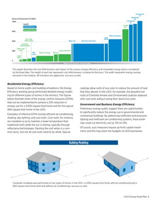 Government
                                                                                                                                                                                    EE
                                                                                                                                                                          Residential
    Barrels of Oil Equivalent/Yr/$ Million                                                                                                                                    EE
    12000                                                                                                                                                            Commercial
                                                                                                                                                                        EE
                      Legend:
                                                                                                                                                               Landfill
                       Energy Efficiency                                                                                                                         Gas
                       Renewable Energy
    9000

                                                                                                                                            Water Generation
                                                                                                                                   Large
                         Res. Solar                                                                                                C&I EE
    6000                Water Heater                                                  Water Use           Electricity Generation
                  Small Net-
                 Metered Wind
            Utility-Scale
    3000        Solar                                                    Large-Scale Wind
                                    T&D      Waste-to-Energy   Biomass
                                   Losses
            Small
            Solar
    0
                                                                               Barrels of Oil Equivalent Relevant Impact


     This graph illustrates the cost effectiveness and impact of the various energy efficiency and renewable energy tactics considered
     by the Road Map. The height of each bar represents cost effectiveness, or bang-for-the-buck. The width represents energy savings
     assumed in the analysis. All scenarios are aggressive. Illustration by NREL


Residential Energy Efficiency
Based	on	home	audits	and	building	simulations,	the	Energy	                                              coatings allow roofs of any color to reduce the amount of heat
Efficiency working group performed detailed energy model-                                               that they absorb. In the USVI, for example, the beautiful red
ing for different types of homes in the territory. The figures                                          roofs of Charlotte Amalie and Christiansted could be replaced
below illustrate some of the energy control measures (ECMs)                                             with cool roofs without losing their distinctive color.
that can be implemented to achieve a 25% reduction in
                                                                                                        Government and Business Energy Efficiency
energy use for a 3,000-square-foot home and for the typical
900-square-foot home in the USVI.                                                                       Preliminary energy audits suggest there are opportunities
                                                                                                        to significantly reduce the energy use in governmental and
Examples of effective ECMs include efficient air-conditioning,
                                                                                                        commercial	buildings.	By	addressing	inefficient	and	excessive	
shading, day lighting, and cool roofs. Cool roofs, for instance,
                                                                                                        lighting and inefficient air-conditioning systems, these build-
are insulated so as to maintain a lower temperature than
                                                                                                        ings could cut electricity use by 15% to 25%.
traditional roofs while the sun is shining, typically through
reflectance technologies. Painting the roof white is a com-                                             Of course, such measures require up-front capital invest-
mon tactic, but not all cool roofs need to be white. Special                                            ment, and this may strain the budgets of USVI businesses



                                                                                       Building Modeling




     Computer modeling was performed on two types of homes in the USVI: a 3,000-square-foot home with air-conditioning and a
     900-square-foot home (with and without air-conditioning). Illustration by NREL



                                                                                                                                                                USVI Energy Road Map 6
 