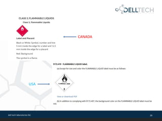 US vs. Canada SDS Requirements: What You Should Know Before Sending ...