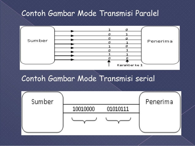 Contoh Komunikasi Data Serial Dan Paralel Contoh Komunikasi Data Serial Dan Paralel