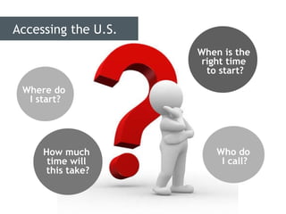 Accessing the U.S. Where do  I start? When is the  right time  to start? Who do  I call? How much  time will  this take? 