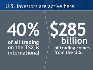 U.S. investors are active here of all trading on the TSX is international % 4 0 billion $ 2 8 5 of trading comes from the U.S. 