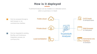 18
How is it deployed
TrustInSoft Analyzer can be installed on a dedicated server,
either on-premises or in SaaS
Can be accessed through a
web browser or via
command line interface
Can be integrated to existing
DevOps and Continuous
Integration process via
command line
 