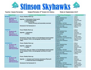 Stinson SkyhawksStinson SkyhawksStinson SkyhawksStinson SkyhawksTeacher: Cassie Fernandez Subject/Period(s): 8th
Grade U.S. History Week of: Septemeber 23-27
Objectives Lesson and Assignments Teaching Strategies Assessment
MONDAY Focus: Weekly Warm-up
Agenda: 1. Colonization Power point
2. Colonization Notes
3. Pre-ap classes-
Library (Primary and secondary sources)
Homework: No Homework ☺☺☺☺
WICR
COLLABORATION
PAIR SHARE
Technology
SLANT
CORNELL NOTES
COSTA’S Level Questioning
Learning Logs
Interactive Notebook
Other
Quiz
Test
Project
Daily Grade
Lab
HW Grade
Observation
Benchmark
Other
• Students will
learn the
importance of
Self Government
TUESDAY Focus Weekly Warm-up
Agenda: 1. Jamestown
2. Notes
Homework: View two videos on the blendspace board posted
on my website. Write a one paragraph summary for each
video.
WICR
COLLABORATION
PAIR SHARE
Technology
SLANT
CORNELL NOTES
COSTA’S Level Questioning
Learning Logs
Interactive Notebook
Other
Quiz
Test
Project
Daily Grade
Lab
HW Grade
Observation
Benchmark
Other
• Students will
learn the
importance of
Self Government
WEDNESDAY Focus: Weekly Warm-up
Agenda: 1. Plymouth
2. Notes
Homework: View two videos on the blendspace board posted
on my website. Write a one paragraph summary for each
video.
WICR
COLLABORATION
PAIR SHARE
Technology
SLANT
CORNELL NOTES
COSTA’S Level Questioning
Learning Logs
Interactive Notebook
Other
Quiz
Test
Project
Daily Grade
Lab
HW Grade
Observation
Benchmark
Other
• Students will
learn the
importance of
Self Government
THURSDAY
• Students will
learn the
importance of
Self Government
Focus: Weekly Warm-up
Agenda: : 1. Compare and Contrast Jamestown/Plymouth
2. Historical Scene Investigation!
Homework: No Homework! ☺☺☺☺
WICR
COLLABORATION
PAIR SHARE
Technology
SLANT
CORNELL NOTES
COSTA’S Level Questioning
Learning Logs
Interactive Notebook
Quiz
Test
Project
Daily Grade
Lab
HW Grade
Observation
Benchmark
Other
 
