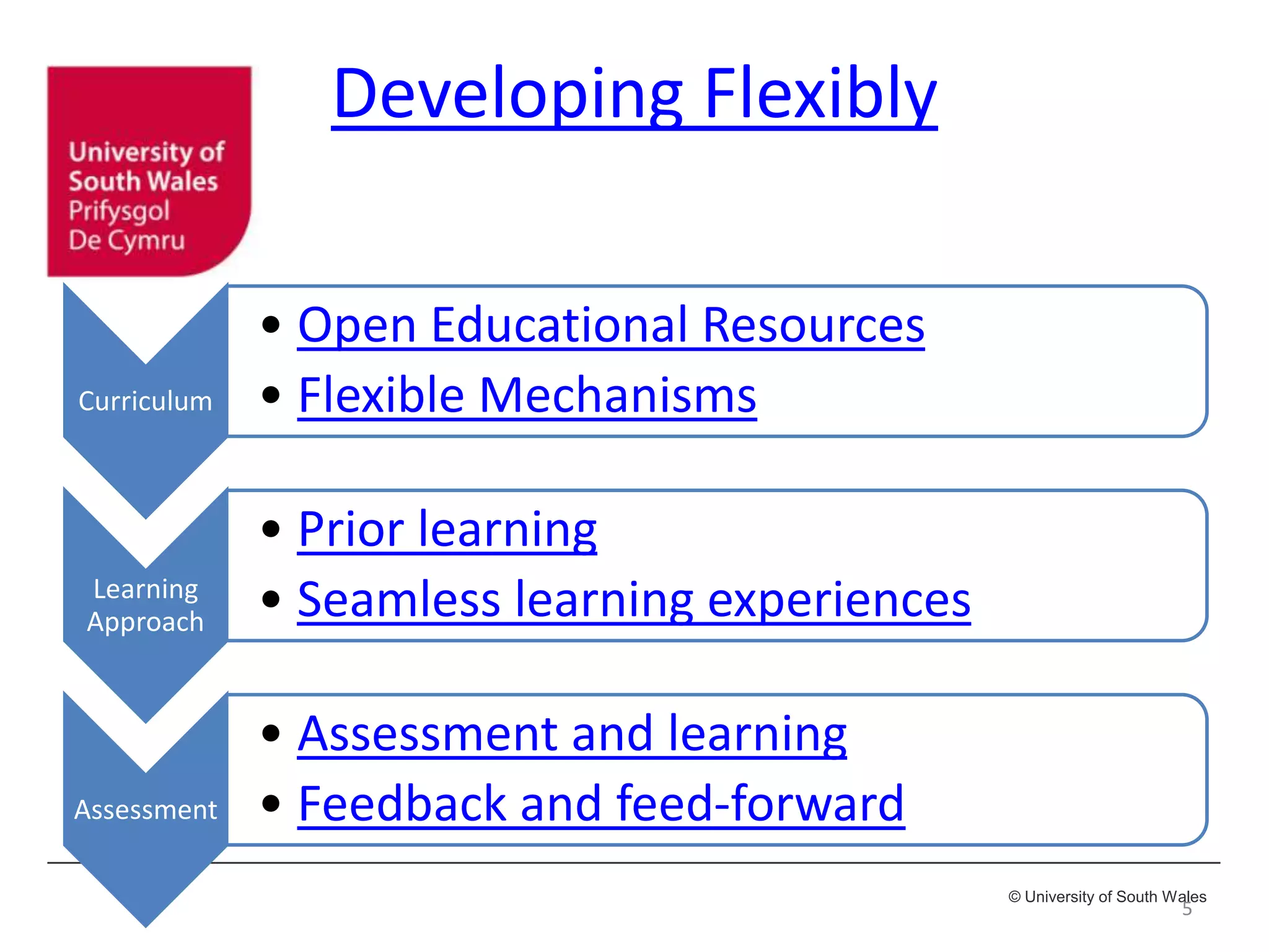 © University of South Wales
Developing Flexibly
Curriculum
• Open Educational Resources
• Flexible Mechanisms
Learning
Approach
• Prior learning
• Seamless learning experiences
Assessment
• Assessment and learning
• Feedback and feed-forward
5
 