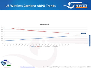 US Wireless Carriers: ARPU Trends




         http://www.chetansharma.com   10   © Copyright 2012, All Rights Reserved. C...