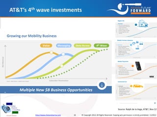 AT&T’s 4th wave investments




                                                                                         S...