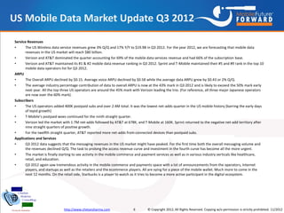 US Mobile Data Market Update Q3 2012
Service Revenues
•     The US Wireless data service revenues grew 3% Q/Q and 17% Y/Y ...