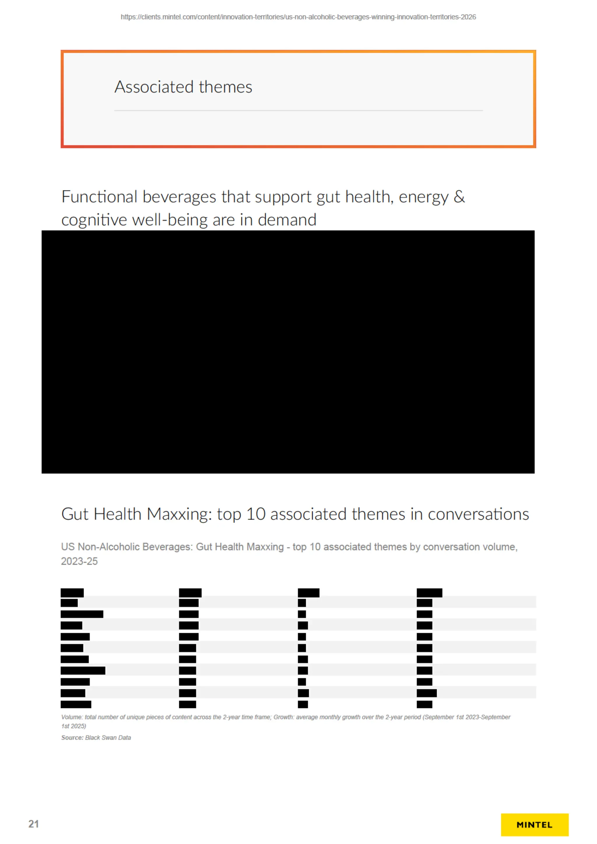 US Winning Innovation Territories Sample PDF Report (Redacted)