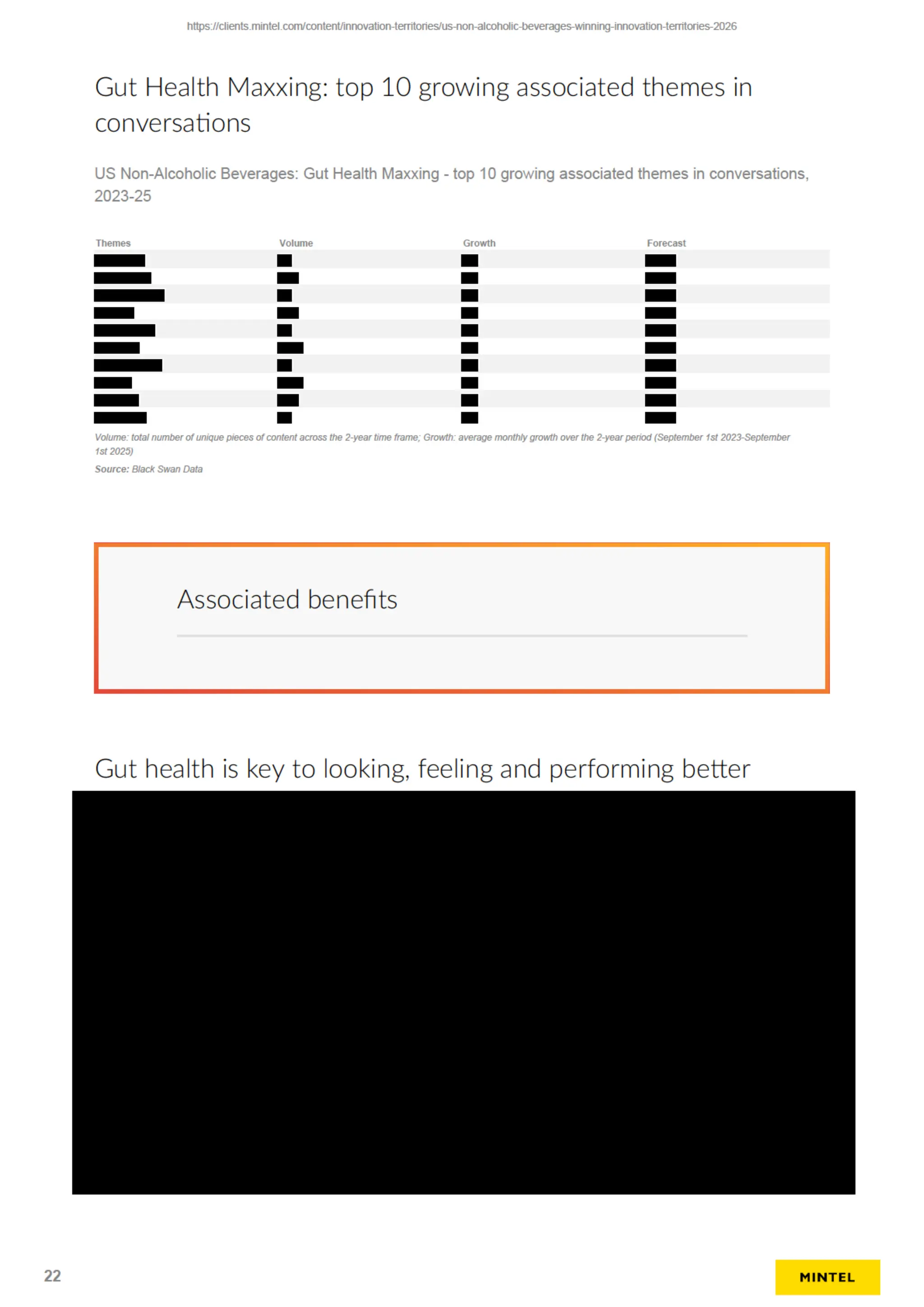 US Winning Innovation Territories Sample PDF Report (Redacted)