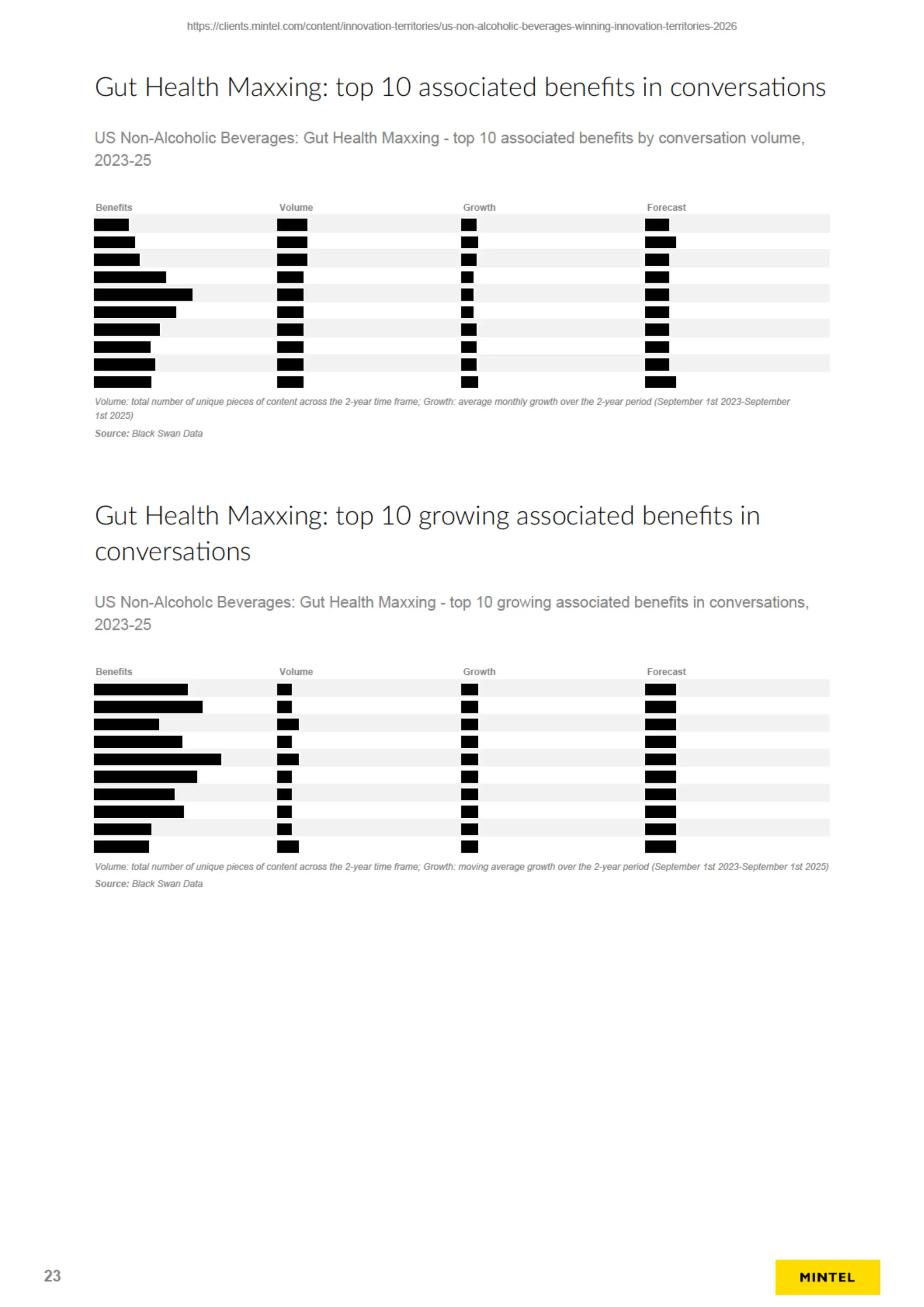 US Winning Innovation Territories Sample PDF Report (Redacted)