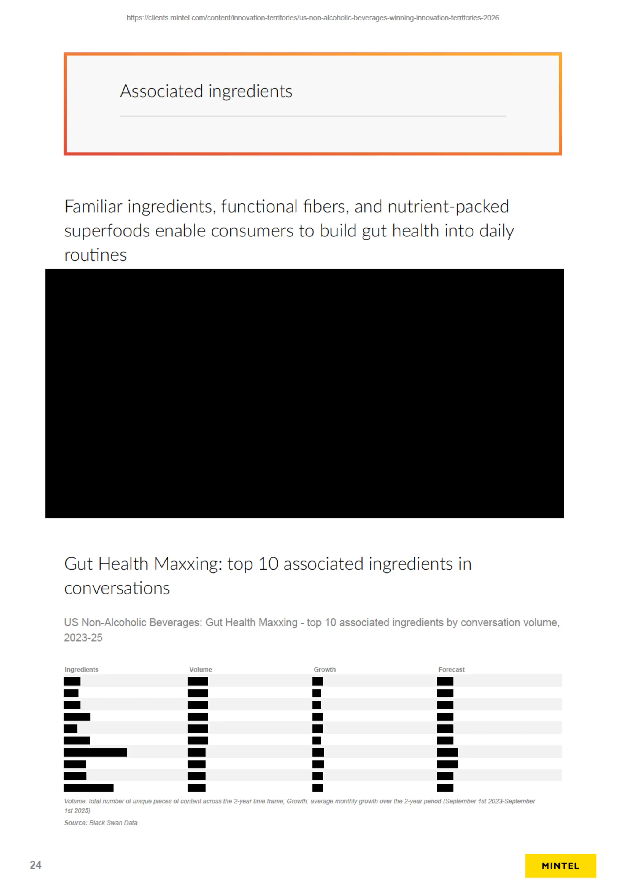 US Winning Innovation Territories Sample PDF Report (Redacted)