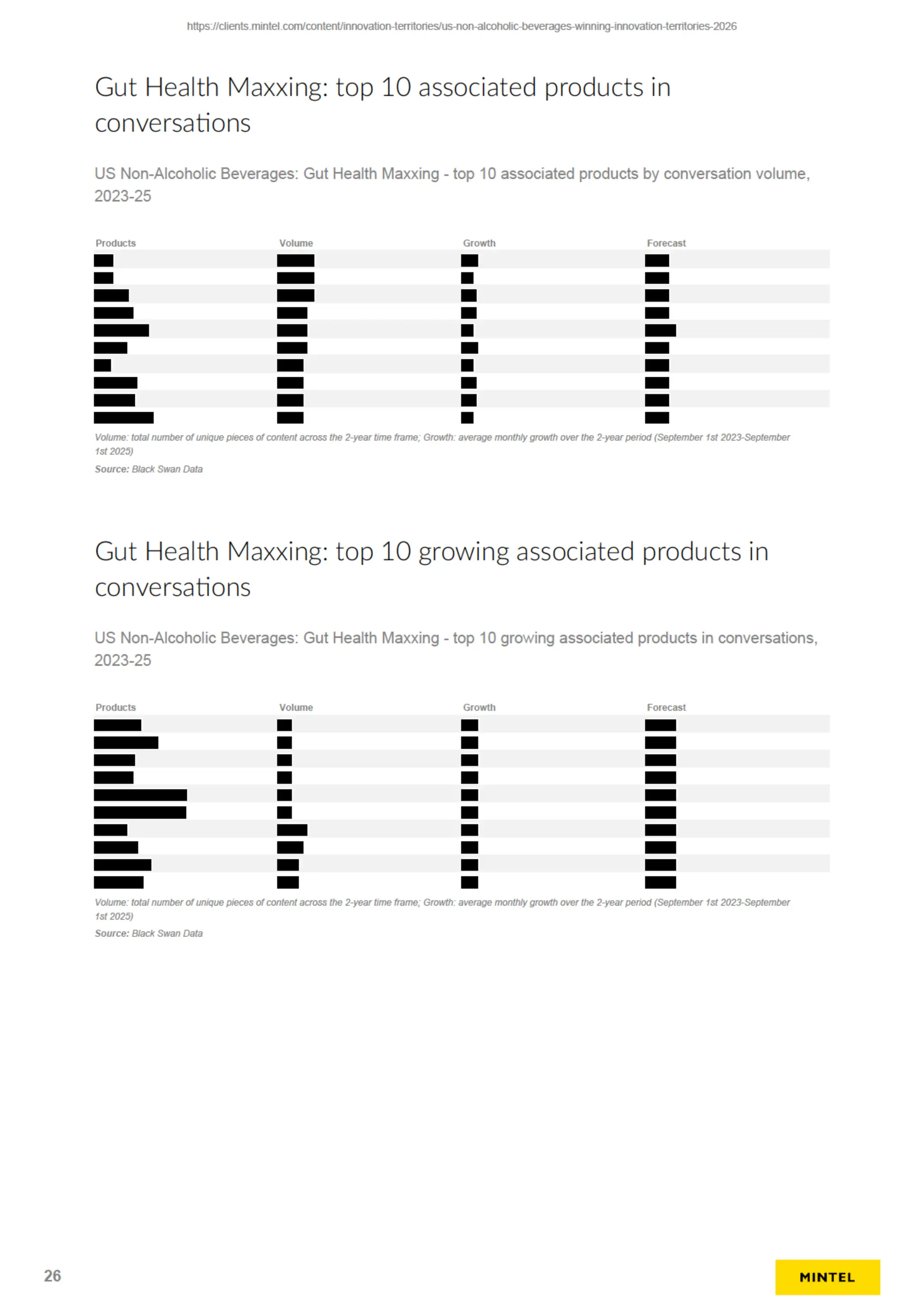 US Winning Innovation Territories Sample PDF Report (Redacted)