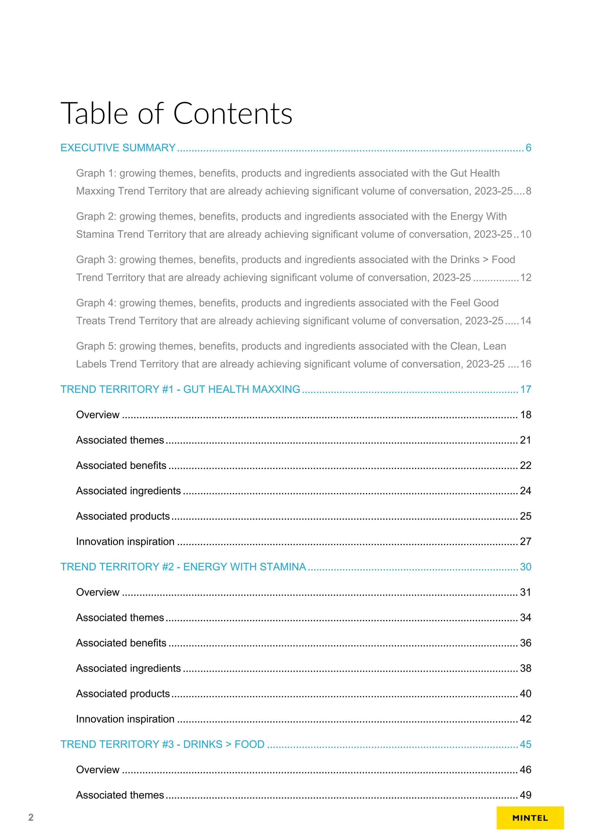 Table of Contents
EXECUTIVE SUMMARY........................................................................................................................ 6
Graph 1: growing themes, benefits, products and ingredients associated with the Gut Health
Maxxing Trend Territory that are already achieving significant volume of conversation, 2023-25....8
Graph 2: growing themes, benefits, products and ingredients associated with the Energy With
Stamina Trend Territory that are already achieving significant volume of conversation, 2023-25..10
Graph 3: growing themes, benefits, products and ingredients associated with the Drinks > Food
Trend Territory that are already achieving significant volume of conversation, 2023-25 ................12
Graph 4: growing themes, benefits, products and ingredients associated with the Feel Good
Treats Trend Territory that are already achieving significant volume of conversation, 2023-25.....14
Graph 5: growing themes, benefits, products and ingredients associated with the Clean, Lean
Labels Trend Territory that are already achieving significant volume of conversation, 2023-25 ....16
TREND TERRITORY #1 - GUT HEALTH MAXXING...........................................................................17
Overview ......................................................................................................................................... 18
Associated themes.......................................................................................................................... 21
Associated benefits ......................................................................................................................... 22
Associated ingredients .................................................................................................................... 24
Associated products........................................................................................................................ 25
Innovation inspiration ...................................................................................................................... 27
TREND TERRITORY #2 - ENERGY WITH STAMINA.........................................................................30
Overview ......................................................................................................................................... 31
Associated themes.......................................................................................................................... 34
Associated benefits ......................................................................................................................... 36
Associated ingredients .................................................................................................................... 38
Associated products........................................................................................................................ 40
Innovation inspiration ...................................................................................................................... 42
TREND TERRITORY #3 - DRINKS > FOOD .......................................................................................45
Overview ......................................................................................................................................... 46
Associated themes.......................................................................................................................... 49
2
 