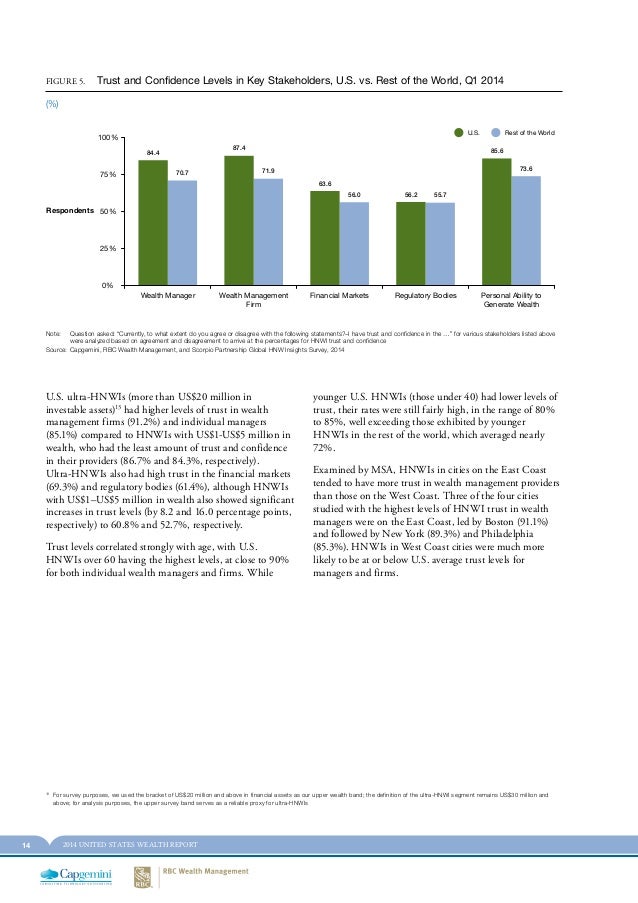 rbc wealth management