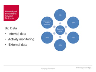 © University of South Wales
10
External
data
NSS
PRES
PTES
HESA
DLHE
International
Student
barometer
Big Data
• Internal data
• Activity monitoring
• External data
Managing Information
 