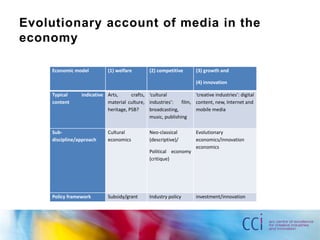 Evolutionary account of media in the 
economy 
Economic model (1) welfare (2) competitive (3) growth and 
(4) innovation 
Typical indicative 
content 
Arts, crafts, 
material culture, 
heritage, PSB? 
‘cultural 
industries’: film, 
broadcasting, 
music, publishing 
‘creative industries’: digital 
content, new, Internet and 
mobile media 
Sub-discipline/ 
approach 
Cultural 
economics 
Neo-classical 
(descriptive)/ 
Political economy 
(critique) 
Evolutionary 
economics/innovation 
economics 
Policy framework Subsidy/grant Industry policy investment/innovation 
 
