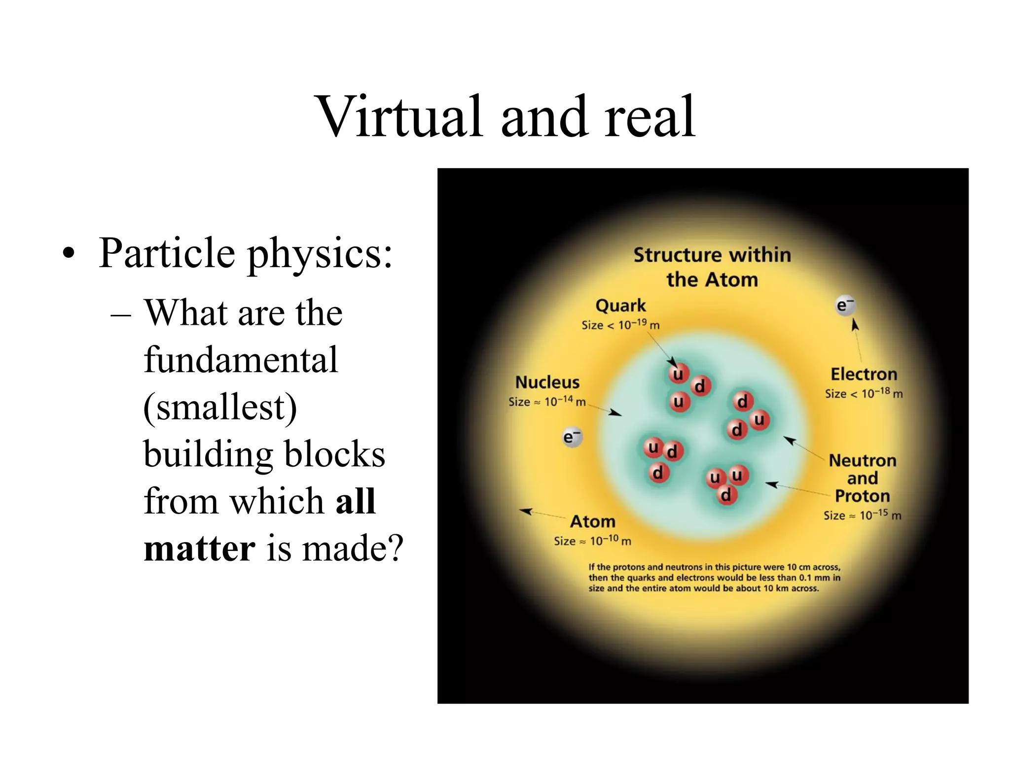 Virtual and real
• Particle physics:
– What are the
fundamental
(smallest)
building blocks
from which all
matter is made?
 