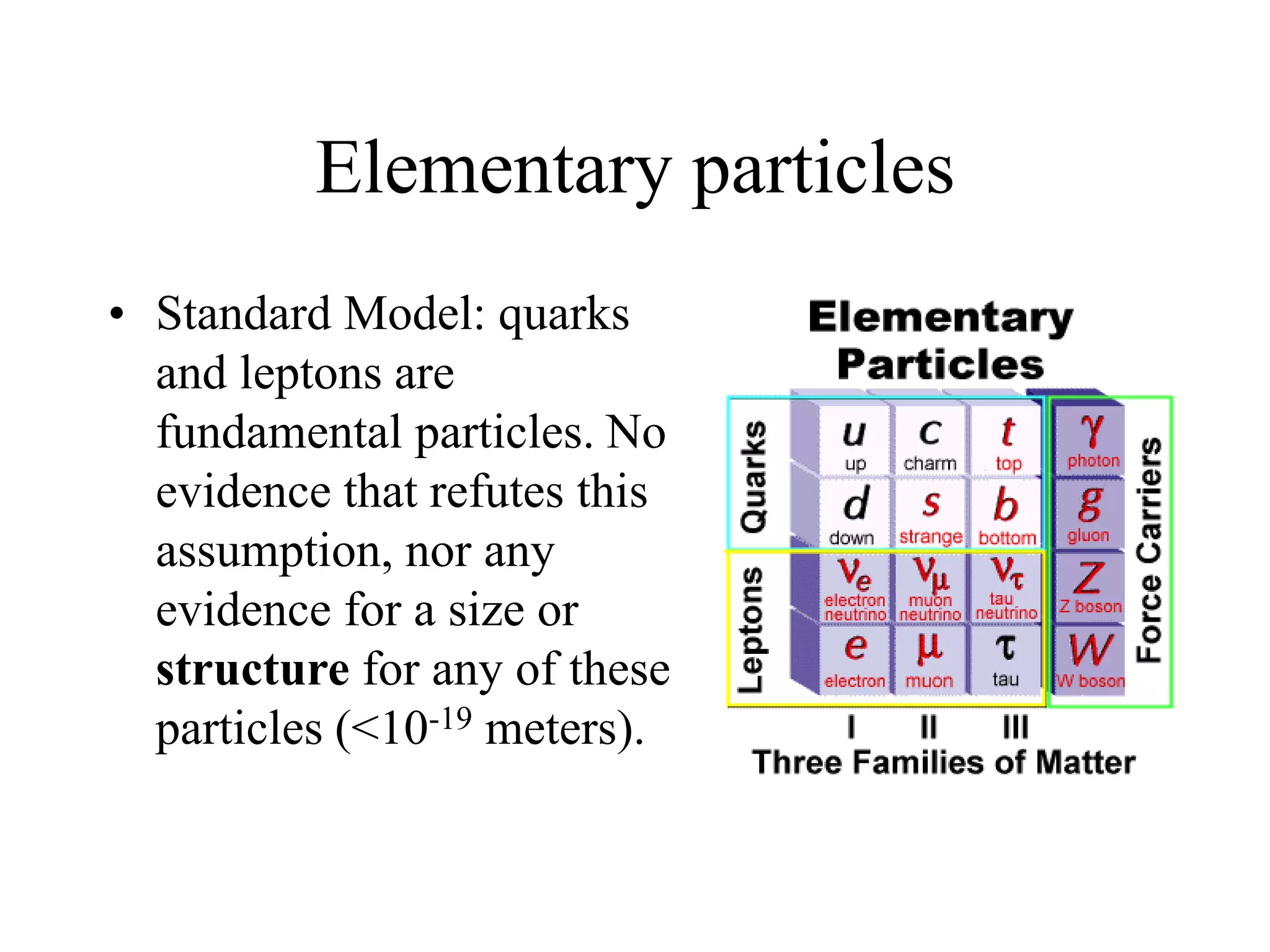 Elementary particles
• Standard Model: quarks
and leptons are
fundamental particles. No
evidence that refutes this
assumption, nor any
evidence for a size or
structure for any of these
particles (<10-19 meters).
 
