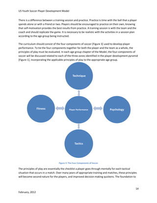 US Youth Soccer Player Development Model
There is a difference between a training session and practice. Practice is time with the ball that a player
spends alone or with a friend or two. Players should be encouraged to practice on their own, knowing
that self-motivation provides the best results from practice. A training session is with the team and the
coach and should replicate the game. It is necessary to be realistic with the activities in a session plan
according to the age group being instructed.
The curriculum should consist of the four components of soccer [Figure 3] used to develop player
performance. To tie the four components together for both the player and the team as a whole, the
principles of play must be evaluated. In each age group chapter of the Model, the four components of
soccer will be discussed related to each of the three zones identified in the player development pyramid
[Figure 1], incorporating the applicable principles of play to the appropriate age group.

Technique

Fitness

Player Performance

Psychology

Tactics

Figure 3: The Four Components of Soccer

The principles of play are essentially the checklist a player goes through mentally for each tactical
situation that occurs in a match. Over many years of appropriate training and matches, these principles
will become second nature for the players, and improved decision making quickens. The foundation to

14
February, 2012

 