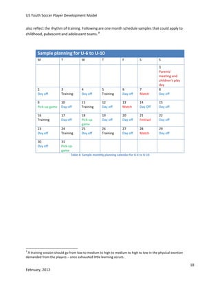 US Youth Soccer Player Development Model
also reflect the rhythm of training. Following are one month schedule samples that could apply to
childhood, pubescent and adolescent teams. 3

Sample planning for U-6 to U-10
M

T

W

T

F

S

S

1

2
Day off

3
Training

4
Day off

5
Training

6
Day off

7
Match

Parents’
meeting and
children’s play
day
8
Day off

9
Pick-up game

10
Day off

11
Training

12
Day off

13
Match

14
Day Off

15
Day off

16
Training

17
Day off

19
Day off

20
Day off

21
Festival

22
Day off

23
Day off

24
Training

18
Pick-up
game
25
Day off

26
Training

27
Day off

28
Match

29
Day off

30
Day off

31
Pick-up
game
Table 4: Sample monthly planning calendar for U-6 to U-10

3

A training session should go from low to medium to high to medium to high to low in the physical exertion
demanded from the players – once exhausted little learning occurs.

18
February, 2012

 