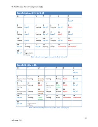 US Youth Soccer Player Development Model

Sample training U-12 to U-14
M

T

W

T

F

S

S
1
Day off

2

3

4

5

6

7

8

Training

Day off

Training

Day off

Training

Day off

Match

9

10

11

12

13

14

15

Training

Day off

Training

Day off

Day off

Match

Day off

16

17

18

19

20

21

22

Training

Day off

Training

Day off

Training

Day off

Match

23

24

25

26

27

28

29

Day off

Training

Day off

Training

Travel

Tournament

Tournament

30

31

Day off

Regeneration
training
Table 5: Sample monthly planning calendar for U-12 to U-14

Sample U-16 to U-18+
M

T

W

T

F

S

S
1
Day off

2

3

4

5

6

7

8

Regeneration
training

Training

Specialty
Training

Training

Training

Match

Day off

9

10

11

12

13

14

15

Regeneration
training

Training

Match

Regeneration
training

Online
session

Match

Day off

16

17

18

19

20

21

22

Regeneration
training

Training

Specialty
training

Training

Training

Match

Day off

23

24

25

26

27

28

29

Day off

Training

Online
session

Training

Travel

Tournament

Tournament

30

31

Day off

Regeneration
training
Table 6: Sample monthly calendar for U-16 to U-18+ select players

19
February, 2012

 