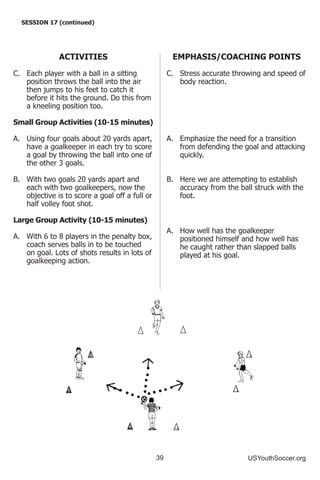 39 USYouthSoccer.org
SESSION 17 (continued)
ACTIVITIES
C.	 Each player with a ball in a sitting
position throws the ball into the air
then jumps to his feet to catch it
before it hits the ground. Do this from
a kneeling position too.
Small Group Activities (10-15 minutes)
A.	 Using four goals about 20 yards apart,
have a goalkeeper in each try to score
a goal by throwing the ball into one of
the other 3 goals.
B.	 With two goals 20 yards apart and
each with two goalkeepers, now the
objective is to score a goal off a full or
half volley foot shot.
Large Group Activity (10-15 minutes)
A.	 With 6 to 8 players in the penalty box,
coach serves balls in to be touched
on goal. Lots of shots results in lots of
goalkeeping action.
EMPHASIS/COACHING POINTS
C.	 Stress accurate throwing and speed of
body reaction.
A.	 Emphasize the need for a transition
from defending the goal and attacking
quickly.
B.	 Here we are attempting to establish
accuracy from the ball struck with the
foot.
A.	 How well has the goalkeeper
positioned himself and how well has
he caught rather than slapped balls
played at his goal.
 