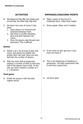 31 USYouthSoccer.org
SESSION 13 (continued)
ACTIVITIES
B.	 Ask players to hop after you (chase you)
on one foot, the other foot, both feet.
C.	 Set down two rows of cones 5 yds.
apart.
1.	 Have players run forward and
backward between them.
2.	 Ask them to shuffle sideways,
back and forth between the
cones.
3.	 Have the players skip forward and
backward. This is difficult.
Games
A.	 Define a 20 x 20 yd area of play with
cones. Ask players to dribble and
protect their own ball. Have one less
ball than the number of players.
B.	 With the same field arrangement,
subtract a number of balls so that only
half of the players have a ball. In this
way you have created a number of 1
v. 1 situations.
Final game
A.	 Divide the group in half and play
regular soccer.
EMPHASIS/COACHING POINTS
B.	 Make a game of tag out of it.
Challenge them; make them laugh!
C.	 Stress speed. Allow rest if needed.
A.	 If you have no ball, get one; if you
have one keep it.
B.	 This is the beginning of shielding or
possession. Let them experiment with
it and have a good time.
A.	 Let them play!
 