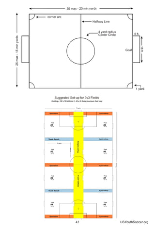 47 USYouthSoccer.org
corner arc
1 yard
 