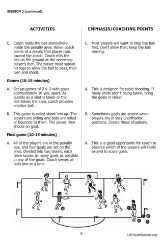 9 USYouthSoccer.org
SESSION 2 (continued)
ACTIVITIES
C.	 Coach holds the ball somewhere
inside the penalty area. When coach
points at a player, that player runs
toward the coach. Coach rolls the
ball on the ground at the oncoming
player’s feet. The player must spread
his legs to allow the ball to pass, then
turn and shoot.
Games (10-15 minutes)
A.	 Set up games of 2 v. 2 with goals
approximately 10 yds. apart. As
quickly as a shot is taken or the
ball leaves the area, coach provides
another ball.
B.	 This game is called shoot ‘em up. The
players are sitting and balls are rolled
or bounced to them. The player then
shoots on goal.
Final game (10-15 minutes)
A.	 All of the players are in the penalty
box, and four goals are set on the
lines. Divided into two teams, each
team scores as many goals as possible
in any of the goals. Coach serves all
balls one at a time.
EMPHASIS/COACHING POINTS
C.	 Most players will want to stop the ball
first. Don’t allow that; keep the ball
moving.
A.	 This is designed for rapid shooting. If
many shots aren’t being taken, bring
the goals in closer.
B.	 Sometimes goals are scored when
players are in very unorthodox
positions. Create those situations.
A.	 This is a good opportunity for coach to
observe which of the players will really
extend to score goals.
 